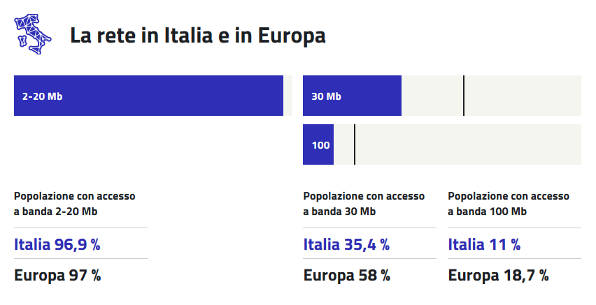 La Rete in Italia ed in Europa