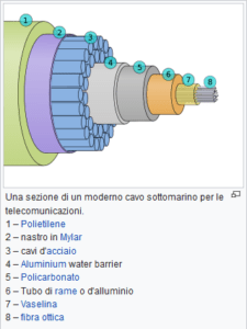 Cavo Sottomarino