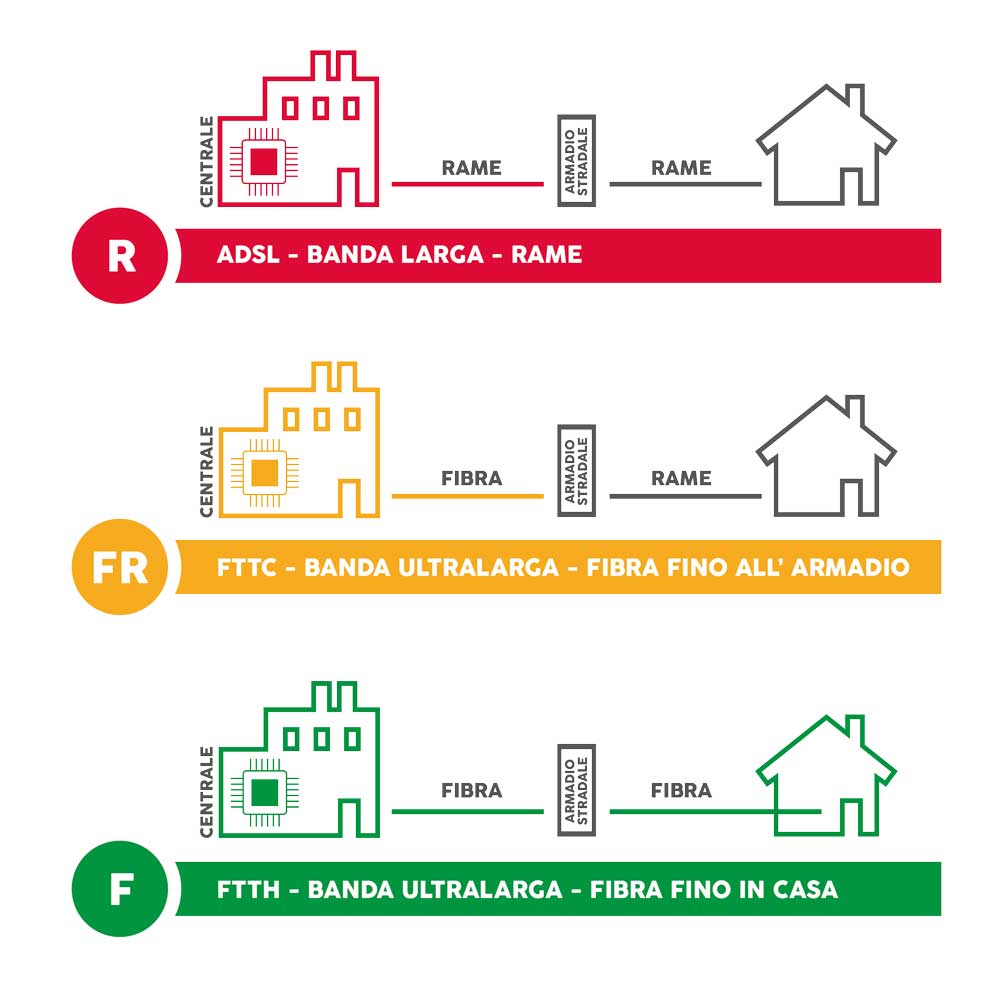 Banda Ultra Larga Sardegna Vdsl Fibra Ottica Sardegna Digital